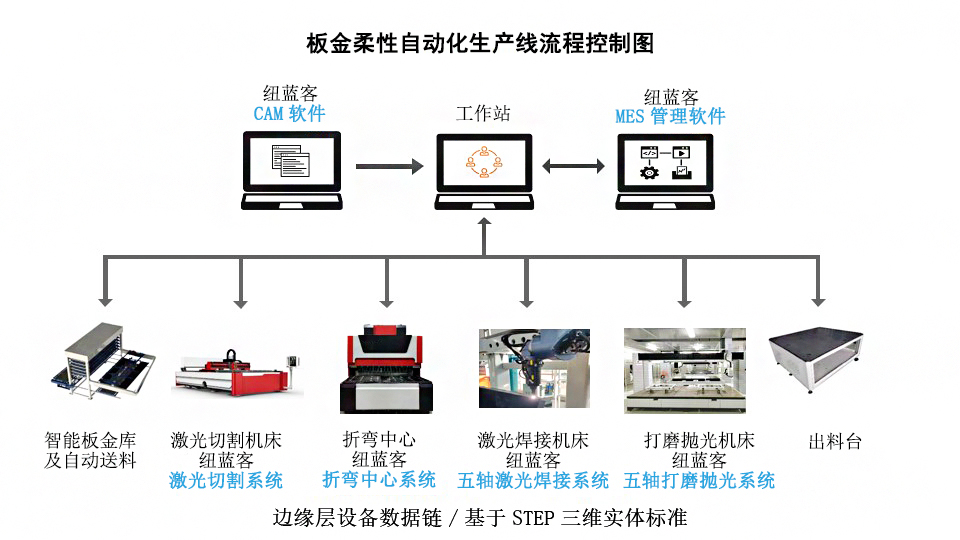 高效生产，节能环保